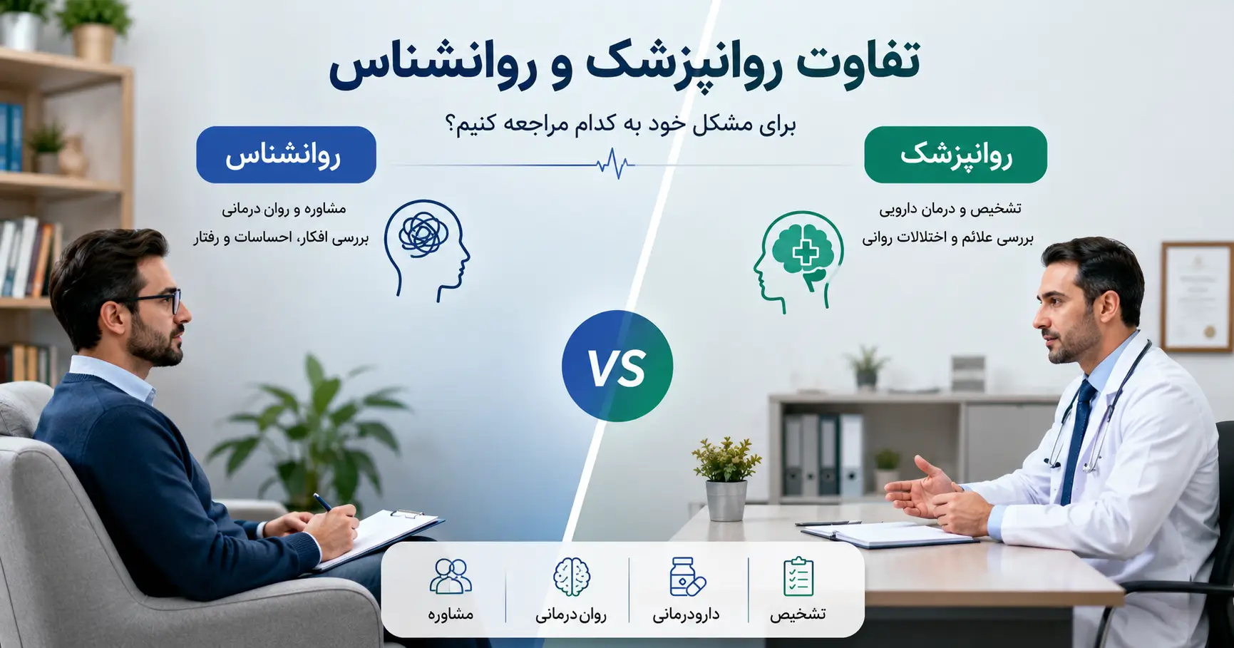 The difference between a psychiatrist and a psychologist