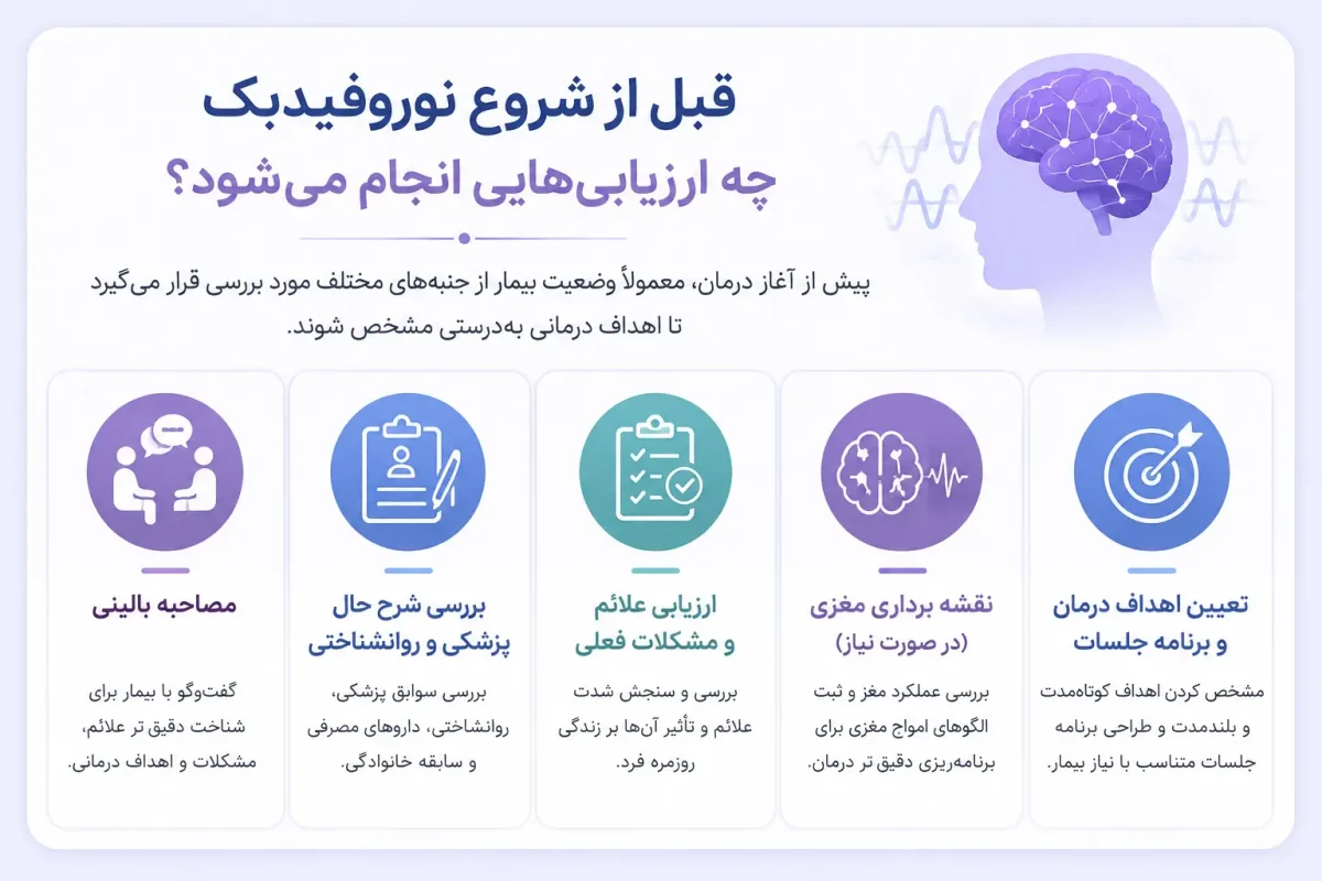 قبل از شروع نوروفیدبک چه ارزیابی‌هایی انجام می‌شود؟